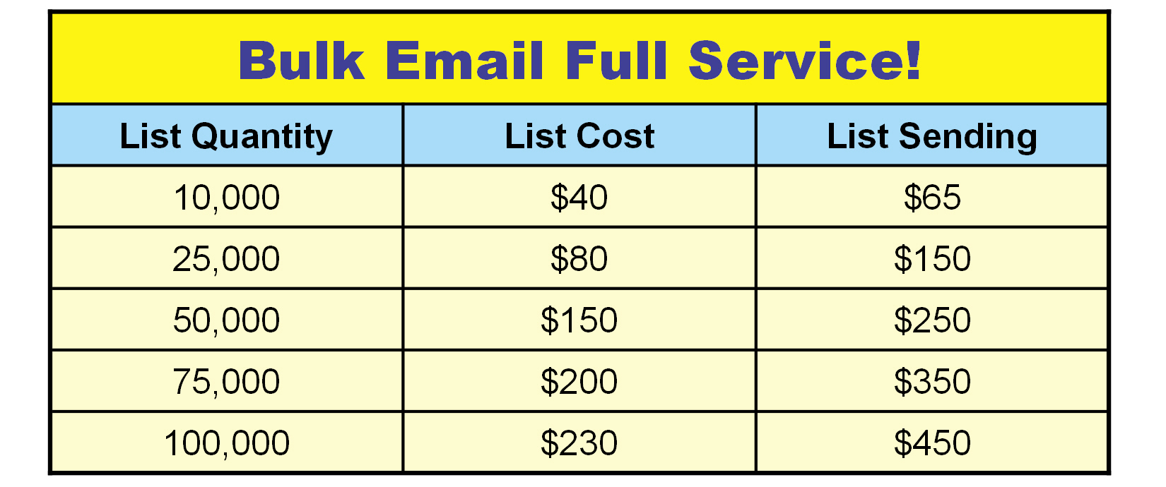 https://www.besteasywork.com/EmailChart.JPG