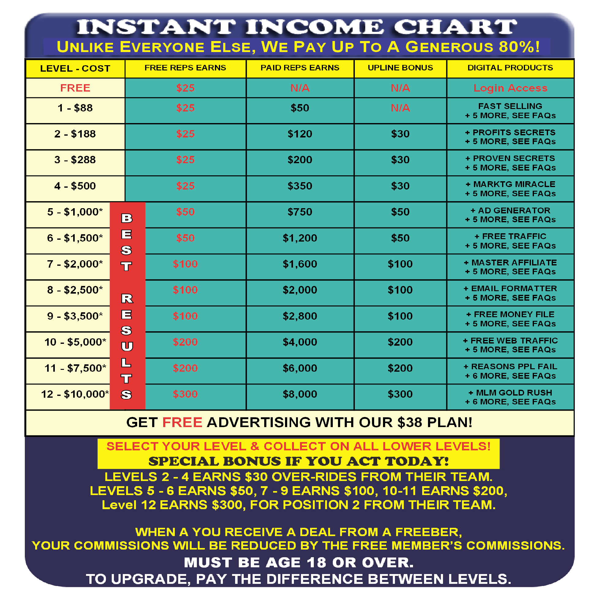 https://www.besteasywork.com/PayChartBEW38.png