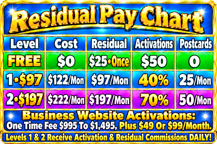 https://www.besteasywork.com/ResPayChart.png